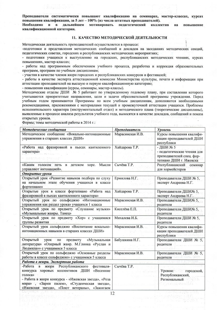 Отчёт о результатах самообследования деятельности МБОУ ДОД 